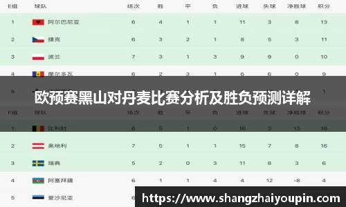欧预赛黑山对丹麦比赛分析及胜负预测详解